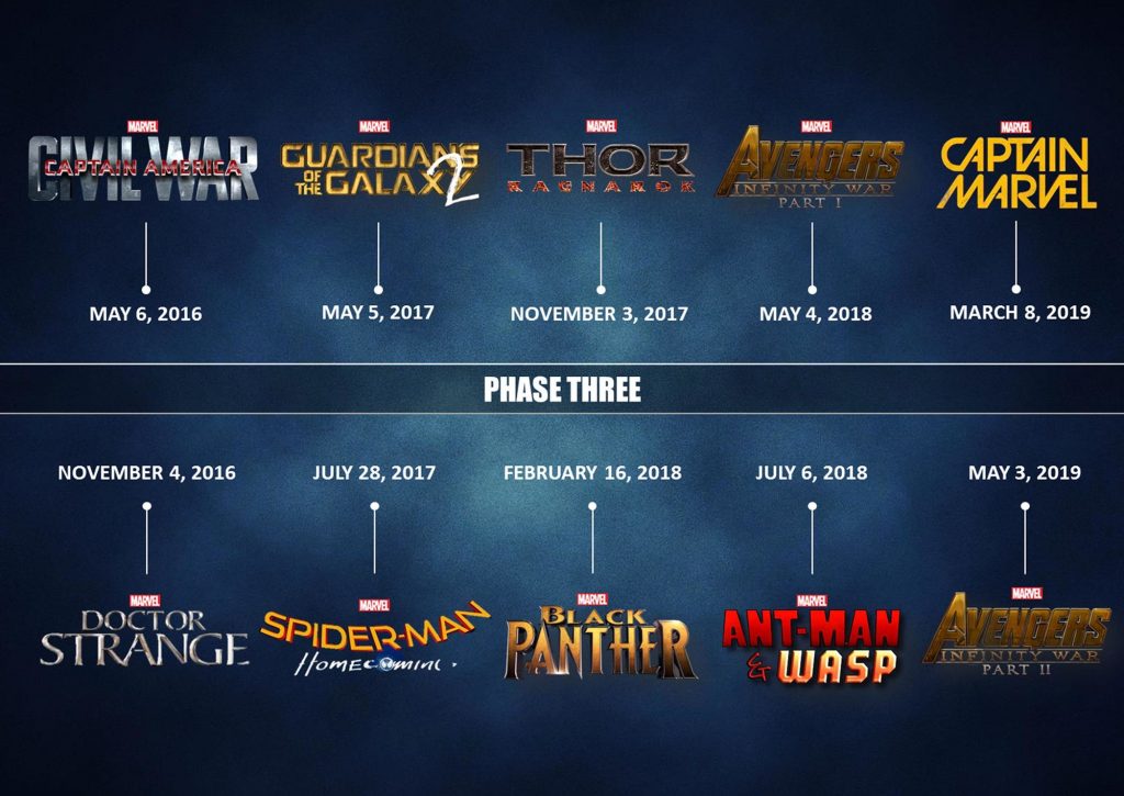 Calendário Marvel fase 3